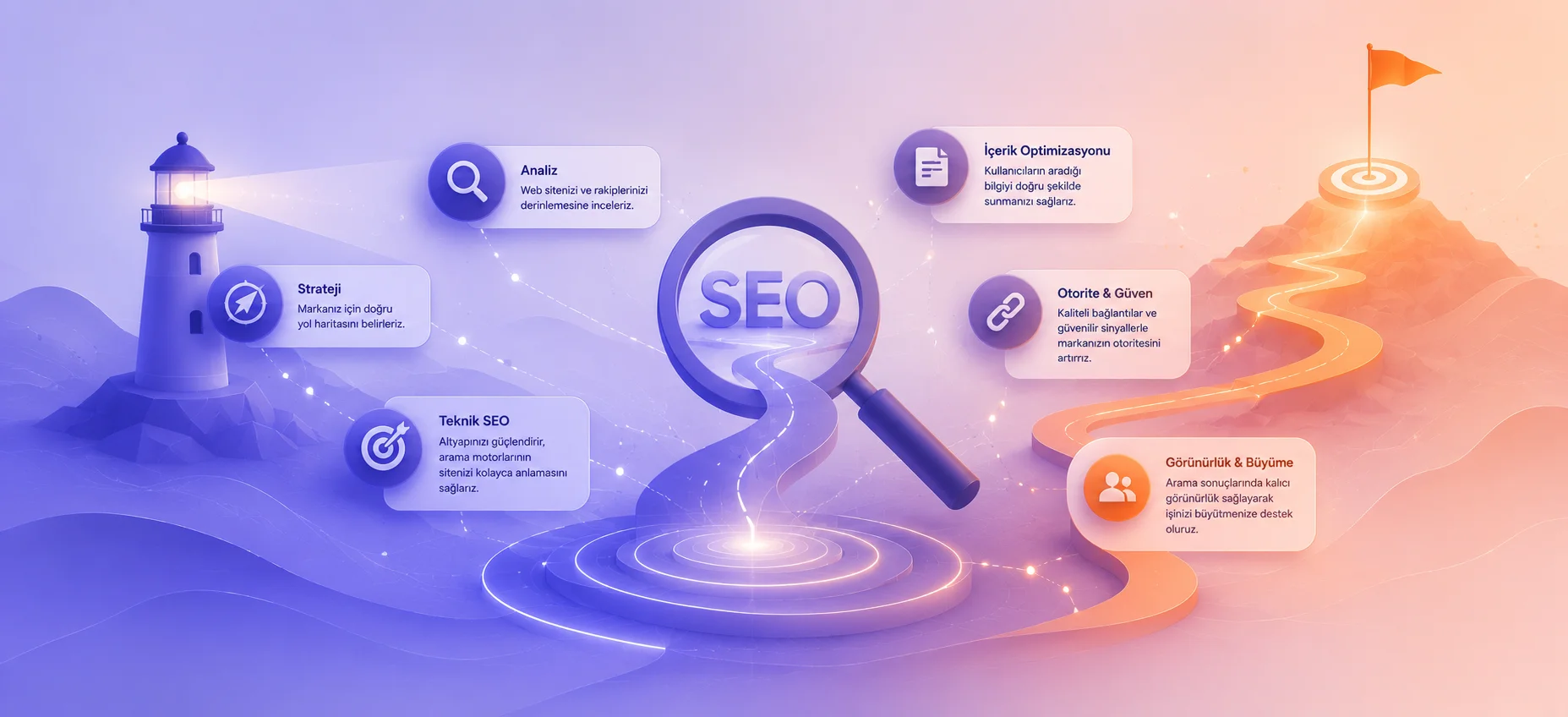 SEO Danışmanlığı